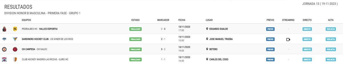 Resultados del Grupo 1 de la DHB Masculina.