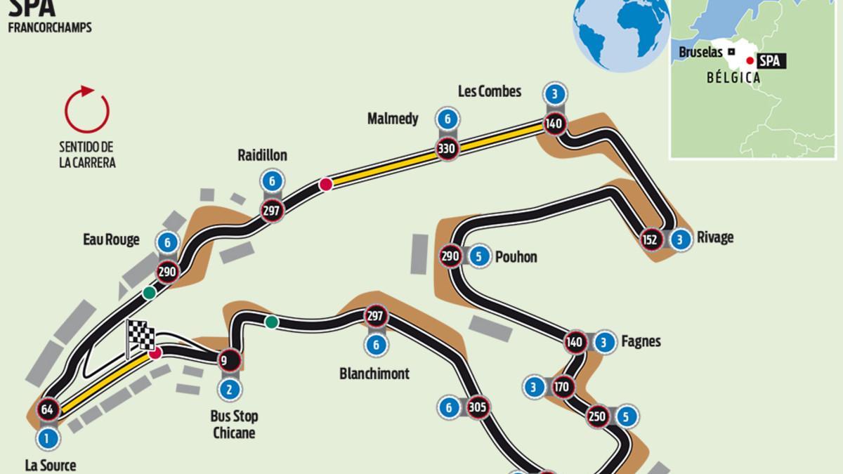 El circuito de Spa Francorchamps del GP de Bélgica de F1