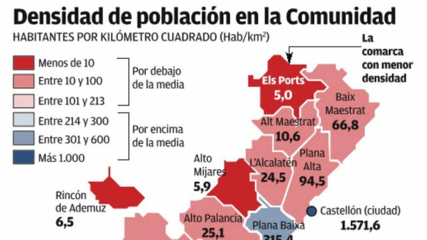 Alicante es la provincia que más población pierde en toda España en el último año