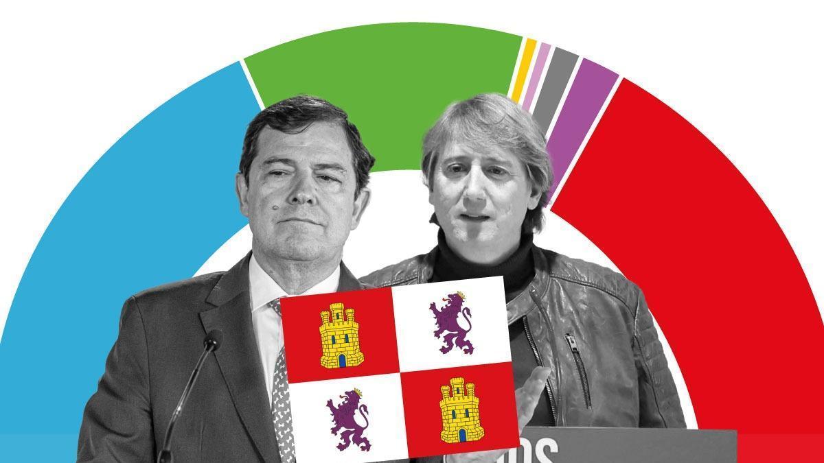 ENCUESTAS CASTILLA Y LEÓN | Última encuesta de las elecciones en Castilla y León 2026: sondeos a pie de urna