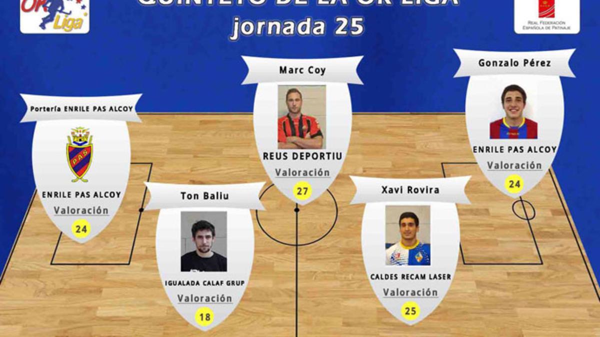 Quinteto de la Jornada 25