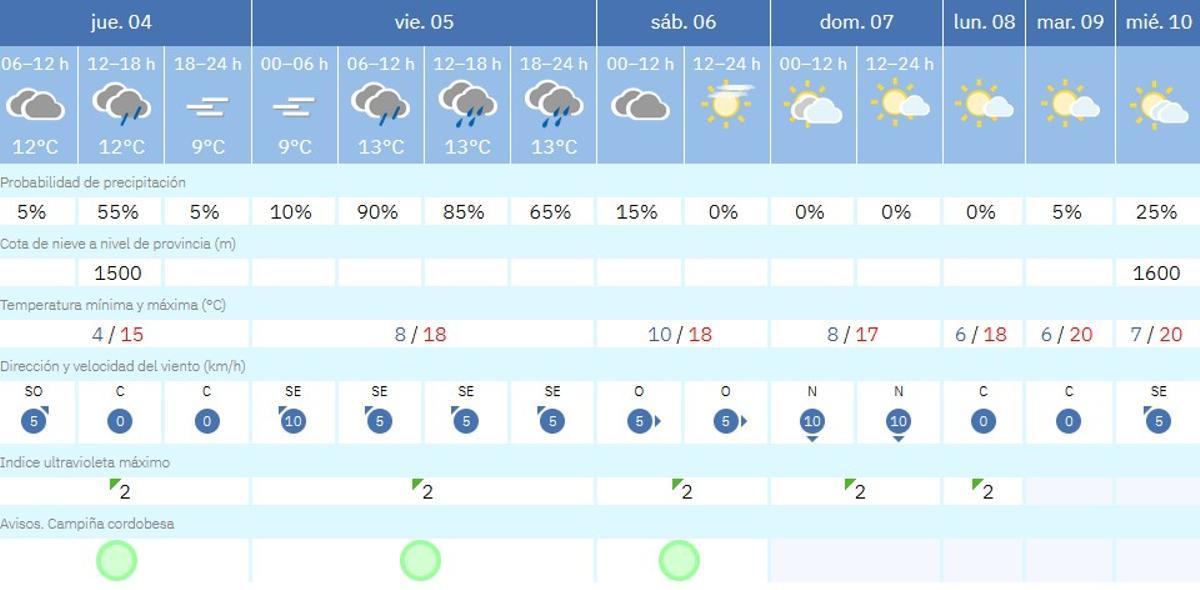 El tiempo en Montalbán