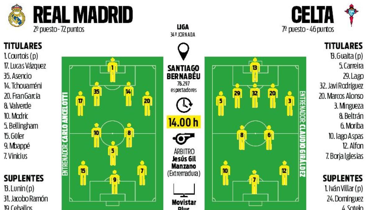 Bellingham vuelve con el grupo