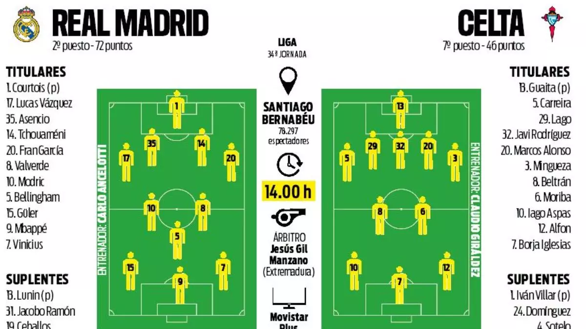 El Madrid sin defensa ni margen de error