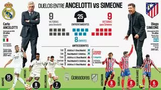 El liderato de la Liga pasa por el derbi