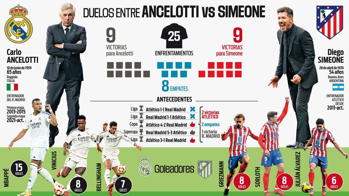 Derby Decides League Leadership