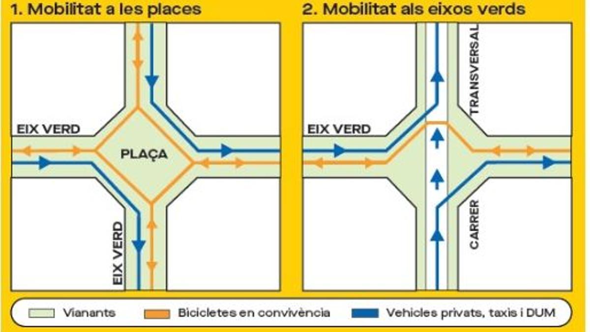 Mapa de la mobilidad en las super illas del Eixample