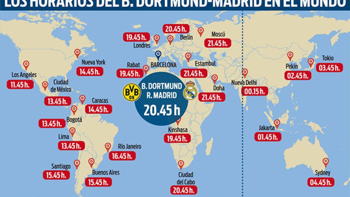 horarios-dortmund-madrid