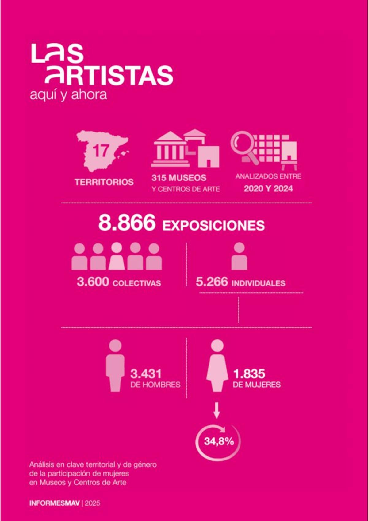 Este informe ha sido posible gracias a la subvención del Instituto de las Mujeres – Ministerio de Igualdad – Gobierno de España.