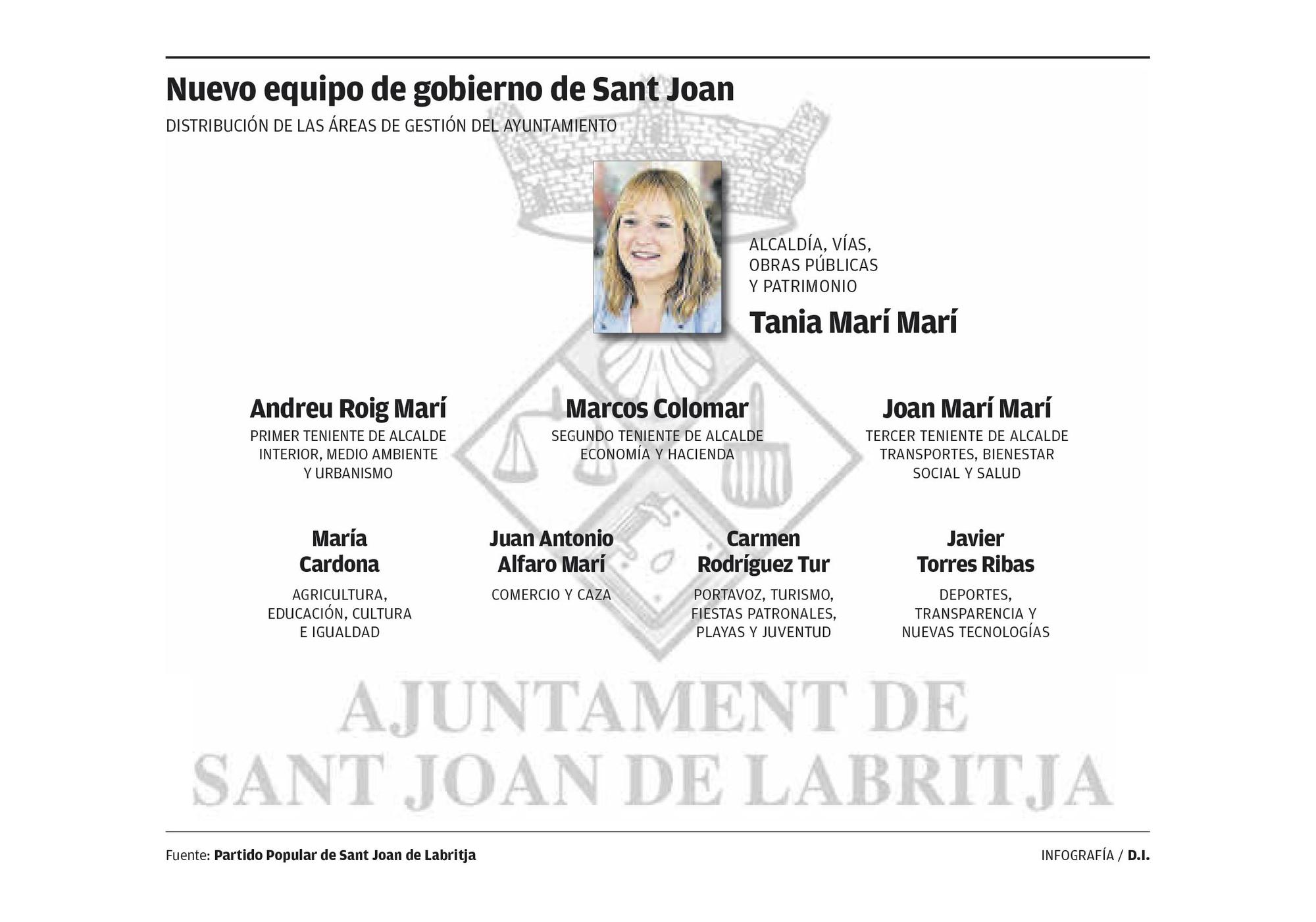 Nuevo equipo de gobierno de Sant Joan