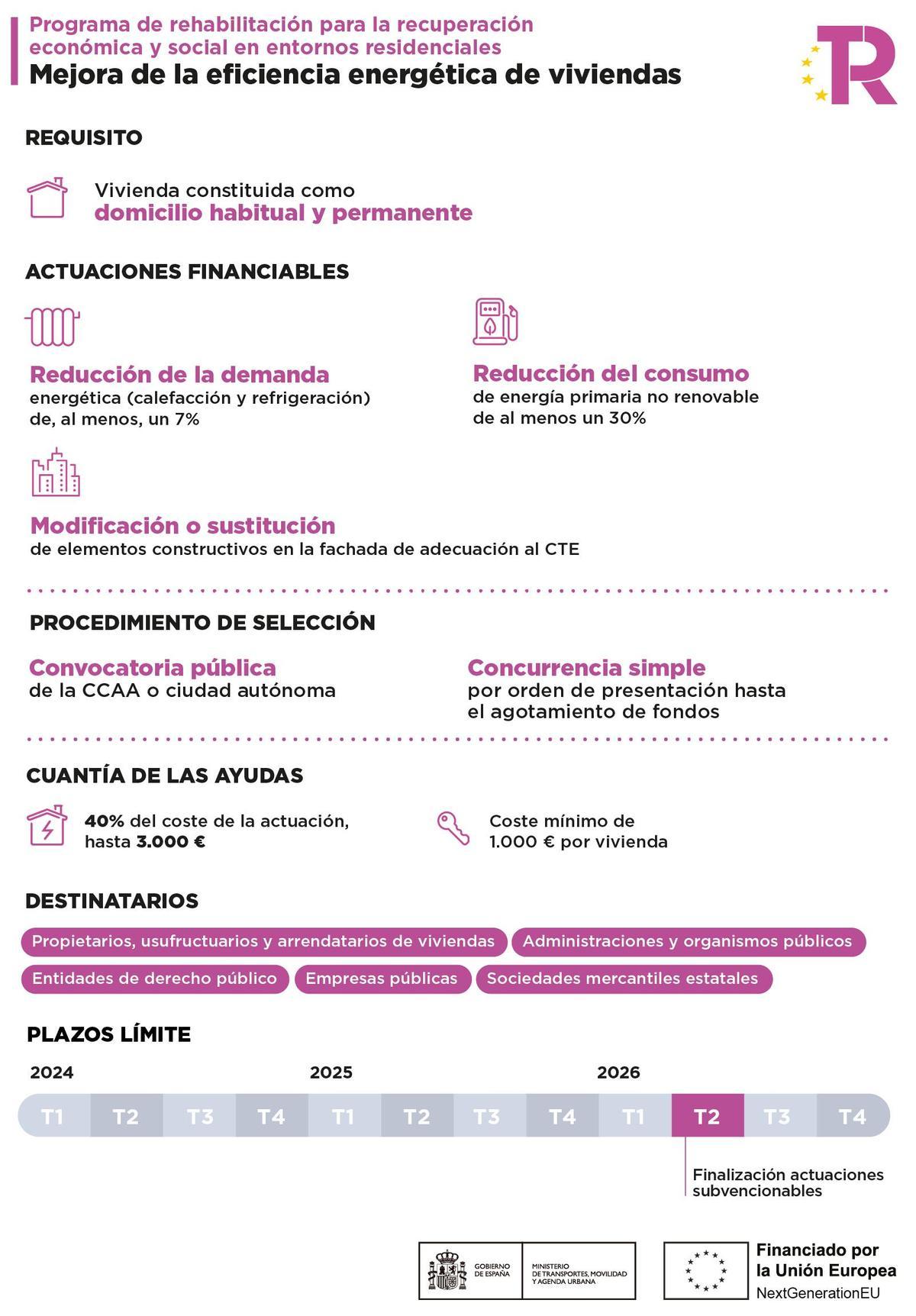 Estos son los puntos básicos del plan