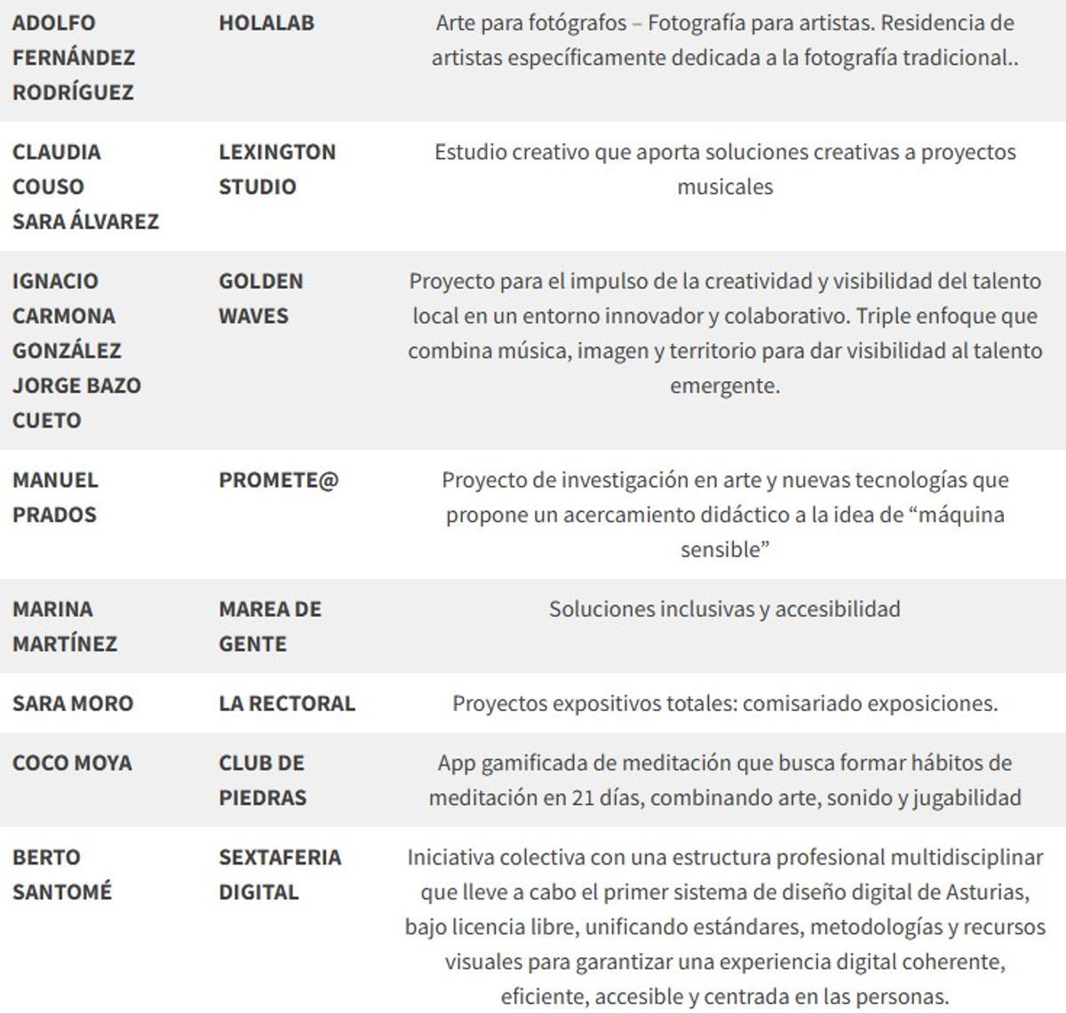 Tabla de seleccionados