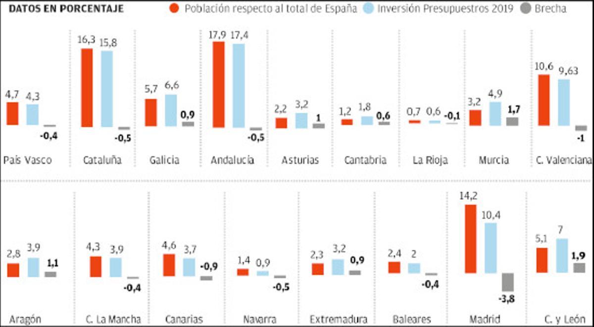 PGE para 2021