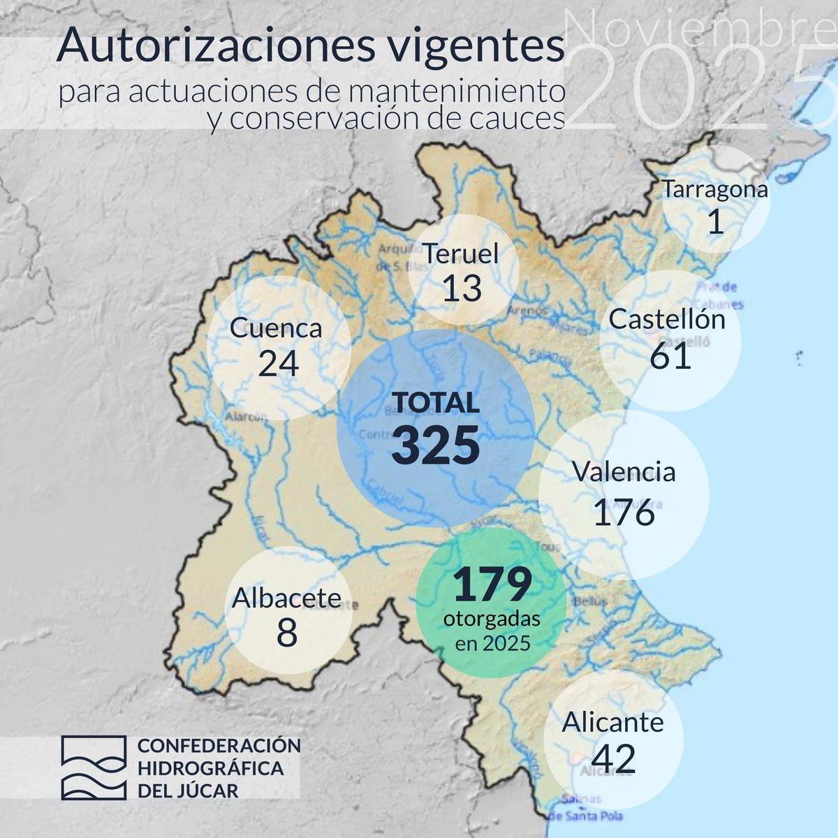 Autorizaciones vigentes para intervenciones de conservación en la demarcación CHJ.