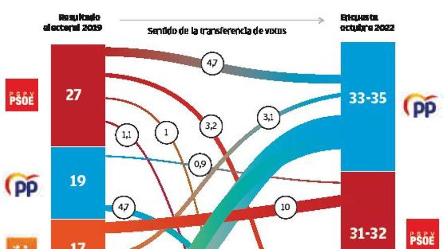 Major Parties Vs Third Parties