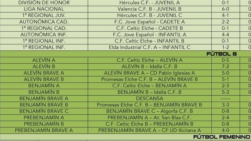 Resultados de los partidos de todos los equipos de la cantera del Elche CF