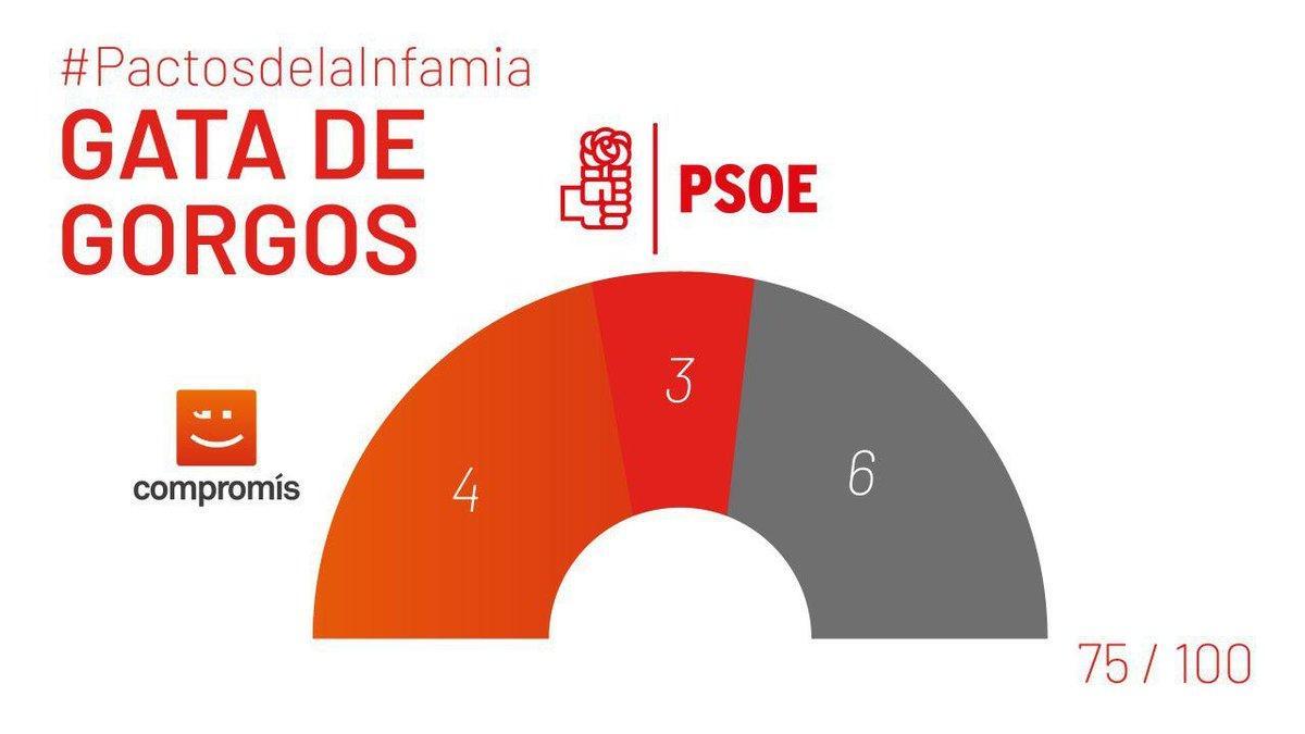 Gráficos erróneos colgados por Ciudadanos en Twitter.