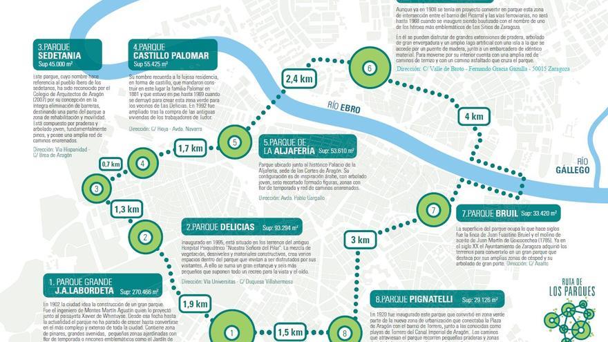 La Ruta de los Parques: una nueva forma de recorrer Zaragoza