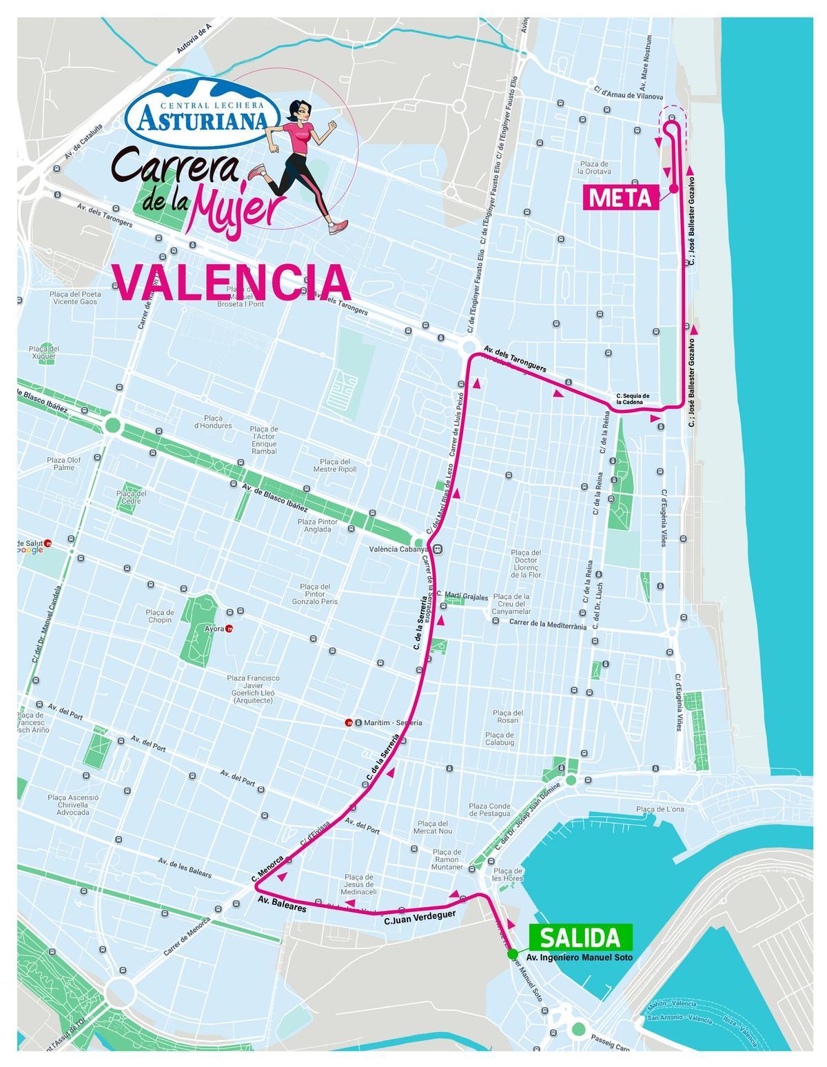 Circuito de la Carrera de la Mujer Valencia.