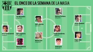 El once de la semana de la Masia