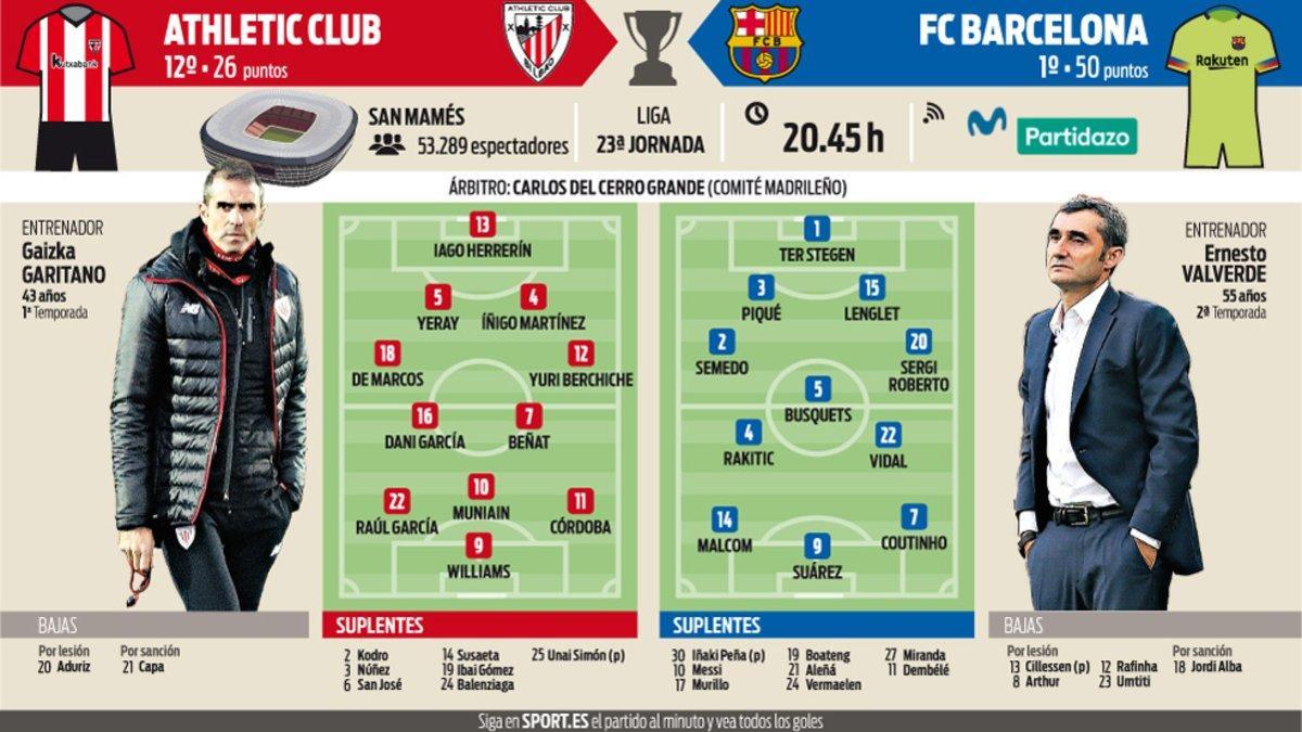 La previa del Athletic - FC Barcelona de este domingo en San Mamés