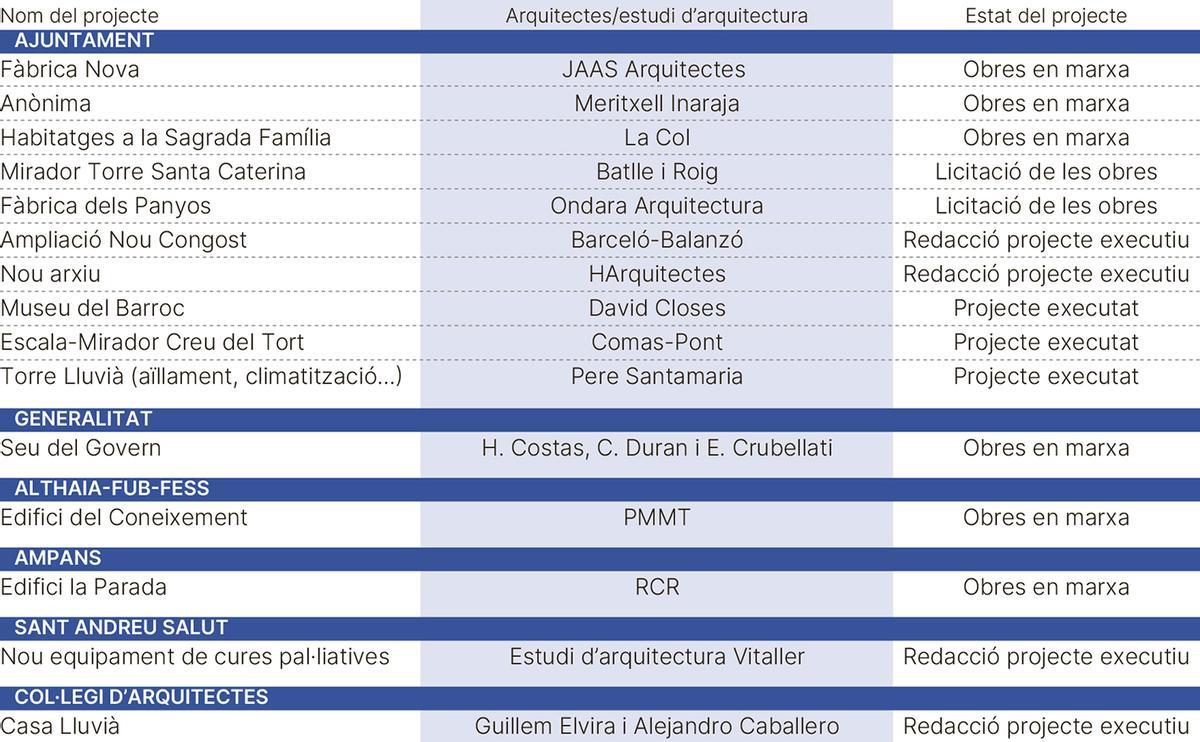 La relació d'intervencions