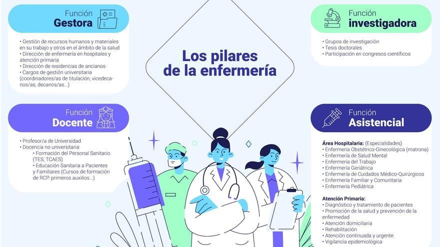 Enfermería, la gran desconocida - El Periódico Mediterráneo