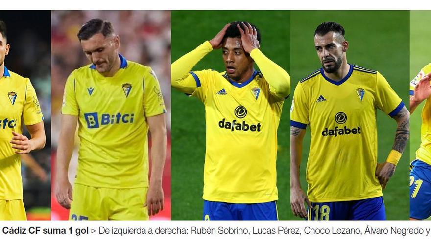 Informe del rival del Villarreal: el Cádiz CF, cinco delanteros y un gol