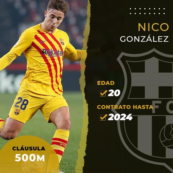 Así quedan los contratos de la plantilla del FC Barcelona