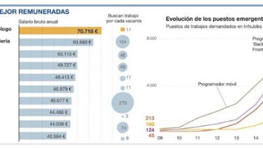 Ortodoncistas e implantólogos, los profesionales mejor pagados