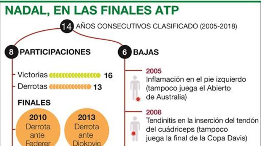 El torneo maldito de Nadal