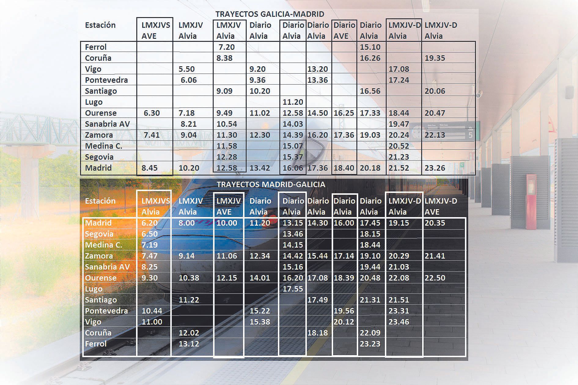 Nuevos horarios de los trenes entre Galicia, Zamora y Madrid que entran en vigor el 21 de diciembre