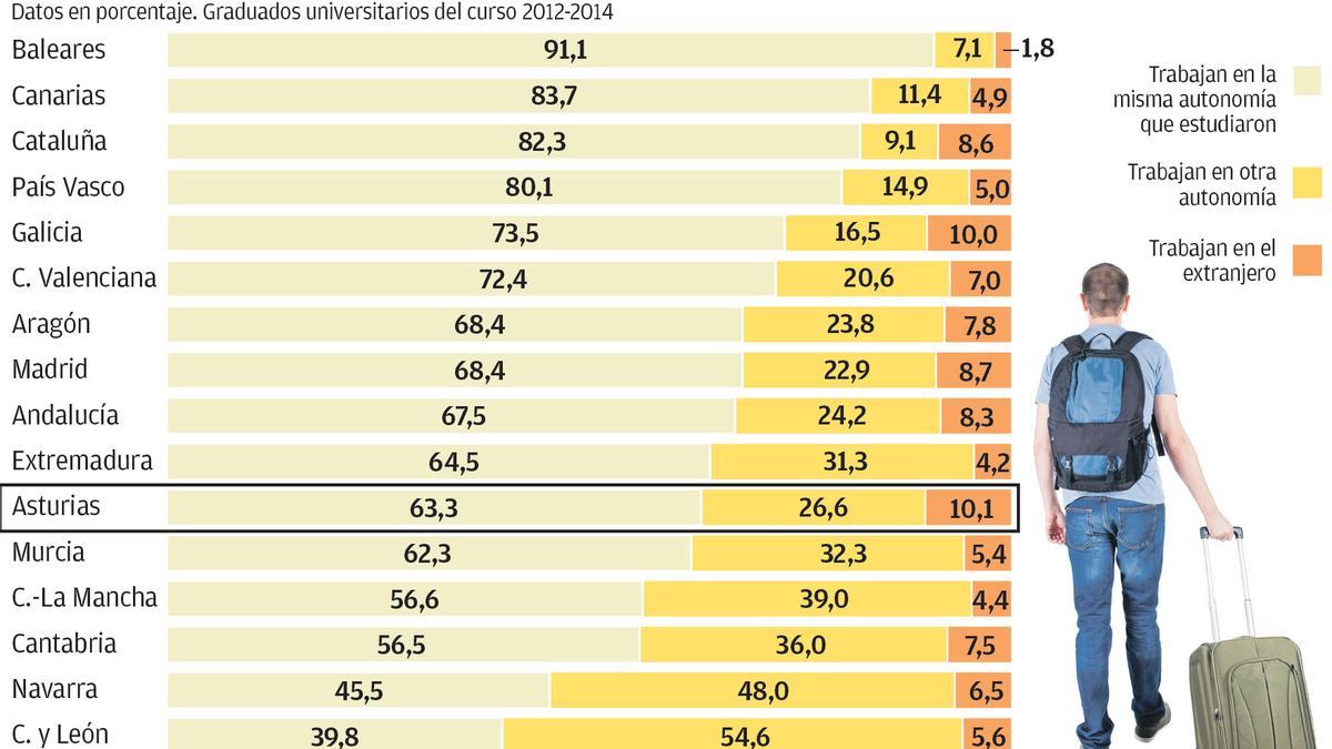 El lugar de trabajo de los titulados universitarios 2019