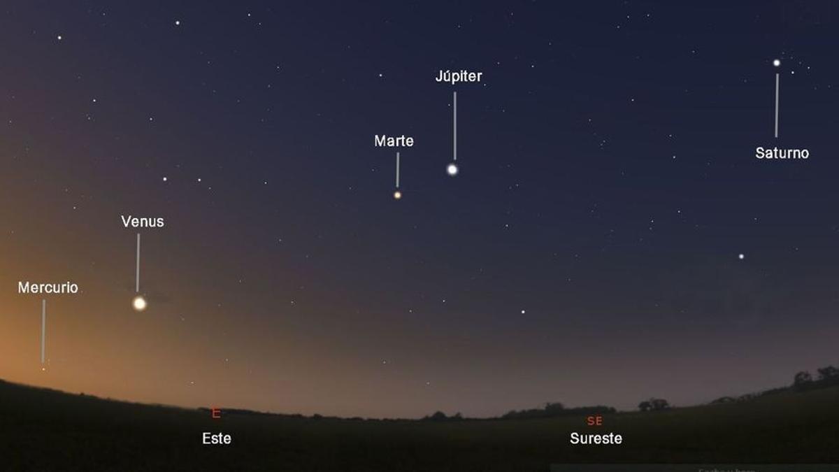 Posición de los planetos durante esta semana, justo antes de salir el Sol