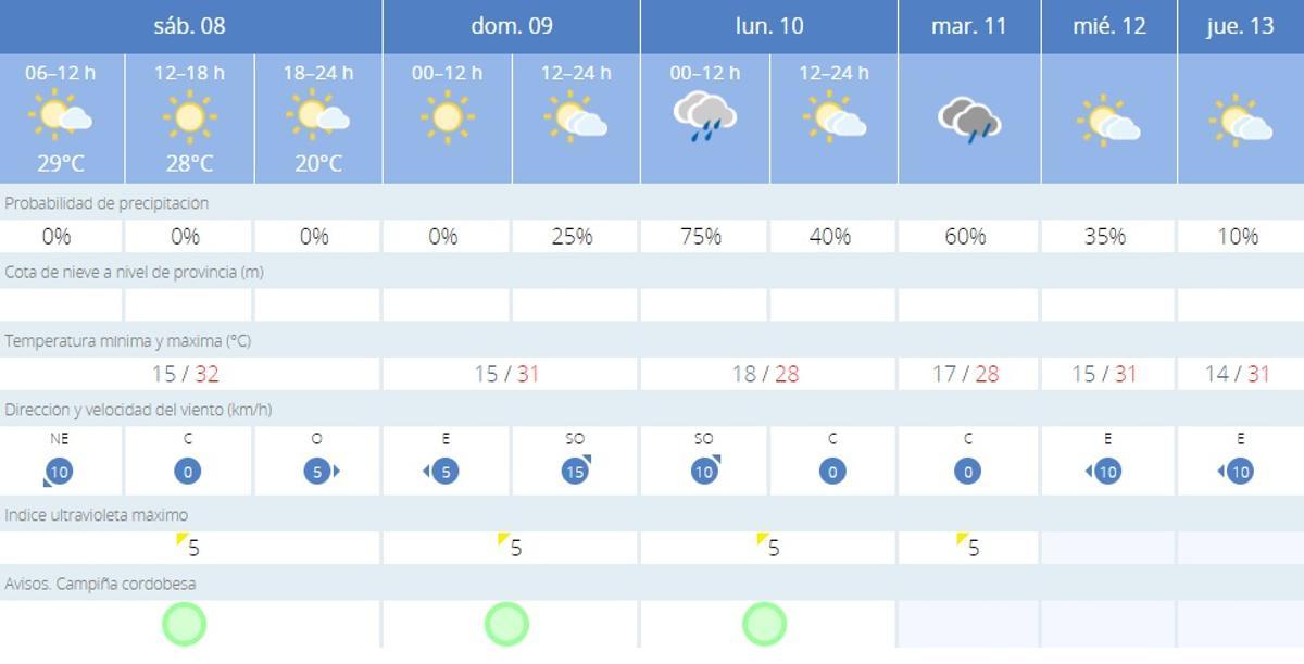 Aemet.