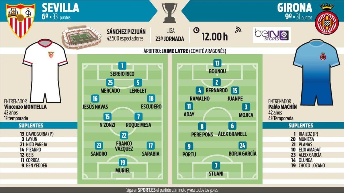 Alineaciones probables