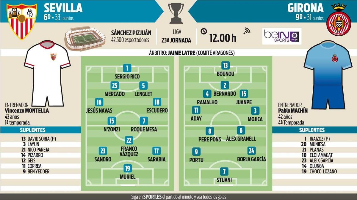 Estadísticas de sevilla fc contra girona futbol club