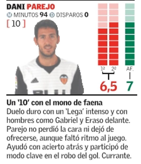 Estas son las notas del Valencia frente al Leganés