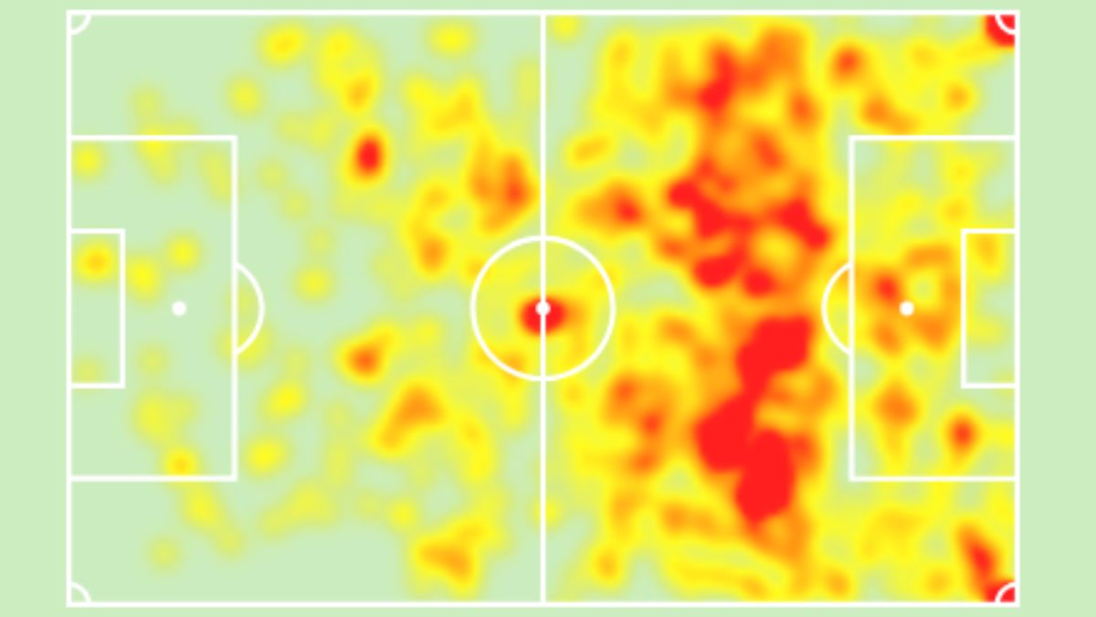 Julián Álvarez heatmap in the Premier League, season 2023/24