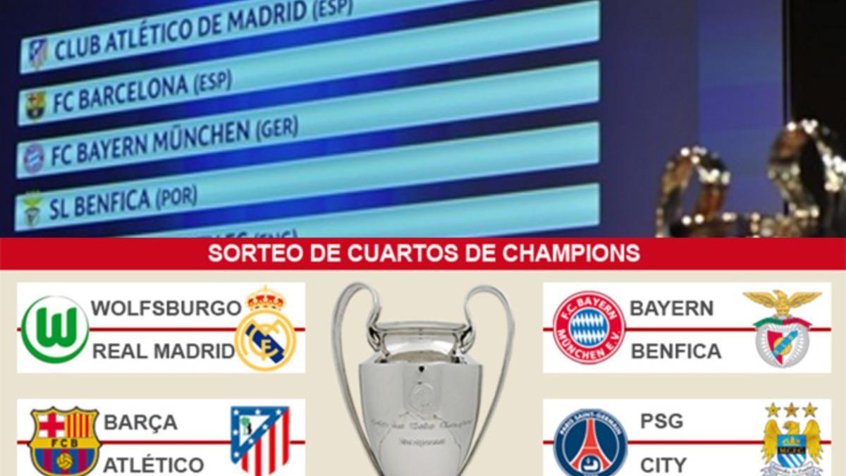 El listado de la Champions y el resultado final del sorteo