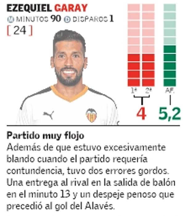 Estas son las notas del Valencia CF