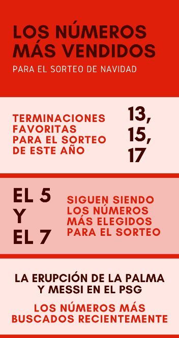 Lotería Naviad 2021 | Los números más vendidos 2021