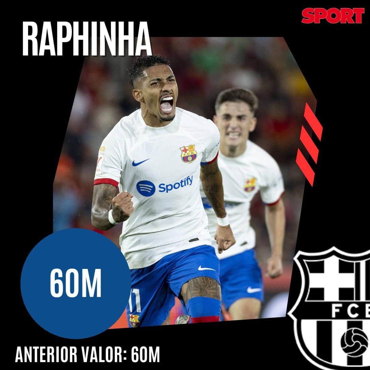 ¡Precios actualizados! Así queda el valor de mercado de la plantilla del Barça 2023/24, según Transfermarkt