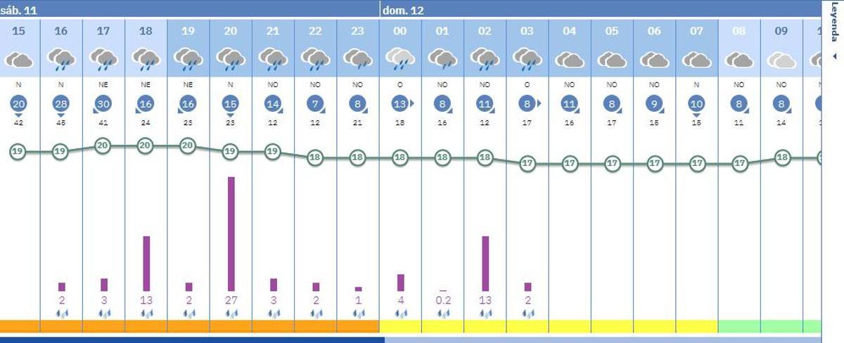 Pronóstico de mucha lluvia para esta tarde y esta noche en Silla, según la previsión de la Aemet.