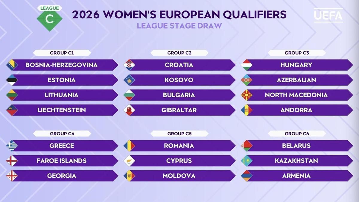 La Liga C de la Clasificación Europea para el Mundial femenino de 2027
