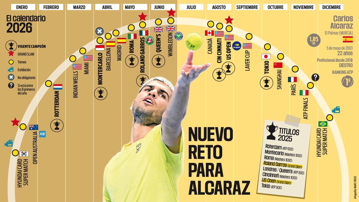 El calendario de ALCARAZ 2026