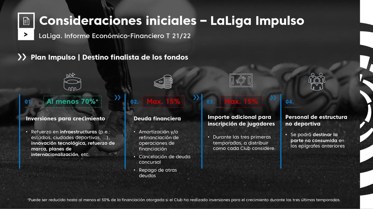 Los clubes de la Liga ingresaron casi 5.000 millones de euros la temporada 2021-22