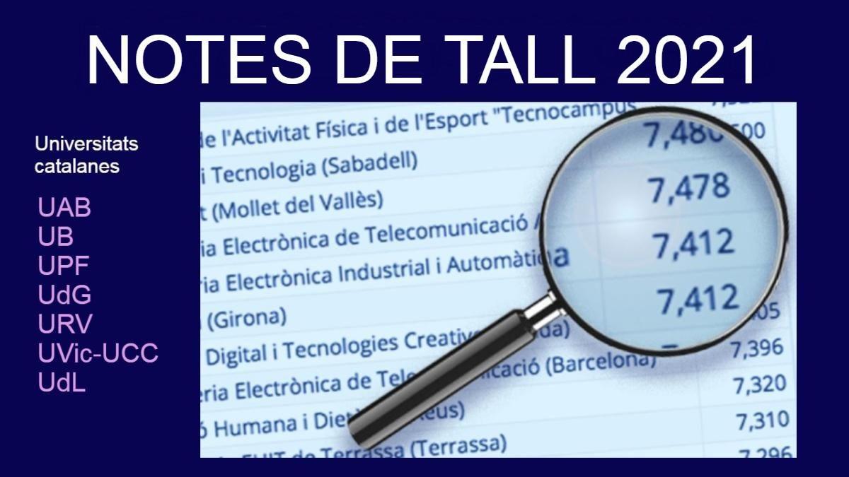 Notes de tall 2021 per accedir a la universitat a Catalunya