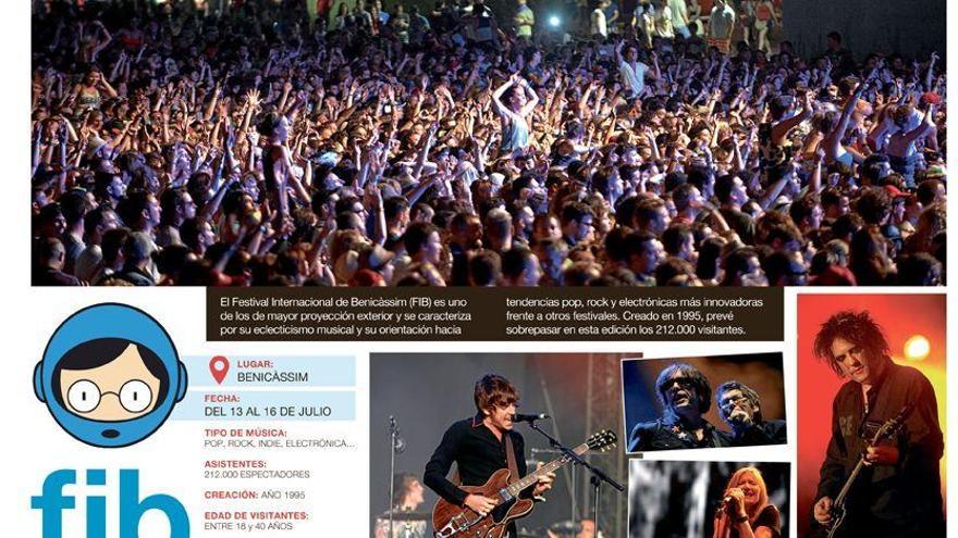 Mediterráneo entrega, gratis, la revista Festivales de verano el miércoles