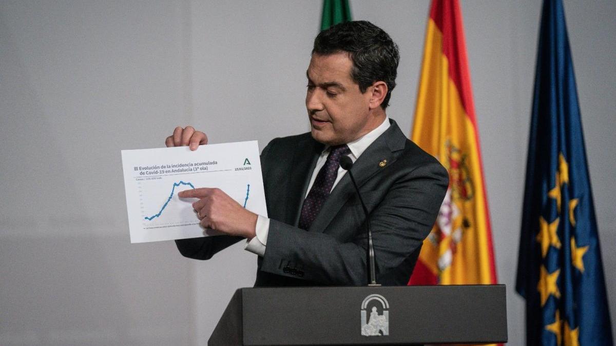 Andalucía pide al Gobierno adelantar el toque de queda a las 20 horas y poder confinar 91 municipios